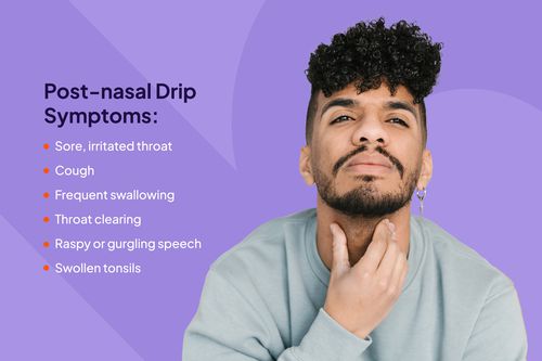 Photo Composite Post-nasal Drip